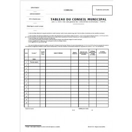 Tableau du conseil municipal - Toutes communes
