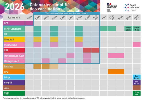 calendrier-vaccinal-simplifie-2026-carte-postale-la-boutique-berger